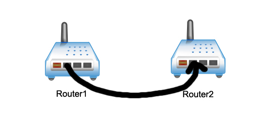 How to connect two routers wirelessly to extend range?