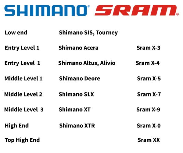 prototype rouw rijst Shimano vs SRAM Rear Derailleurs?